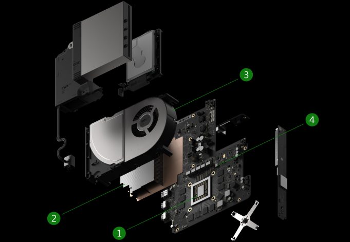 Microsoft показала Xbox Project Scorpio для разработчиков